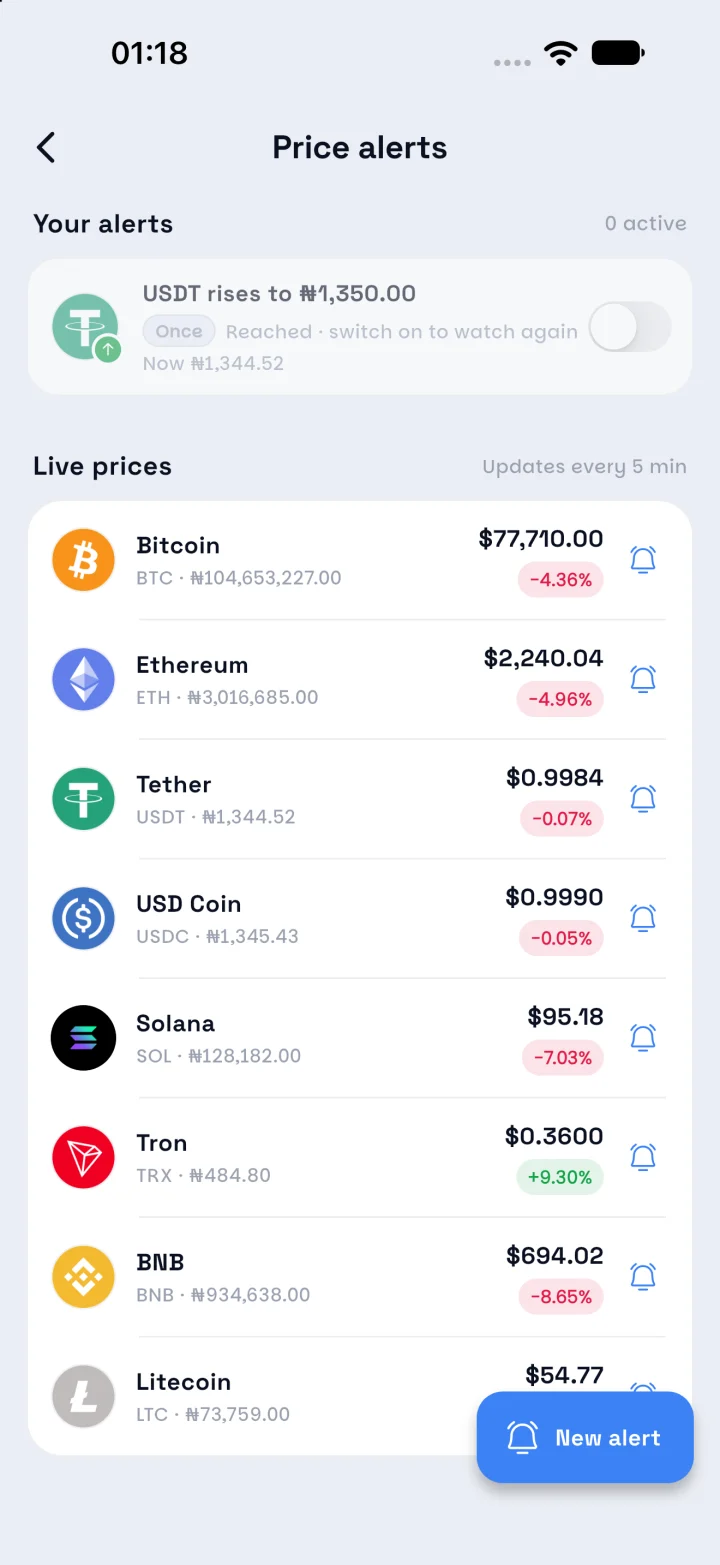 Price alerts with live prices